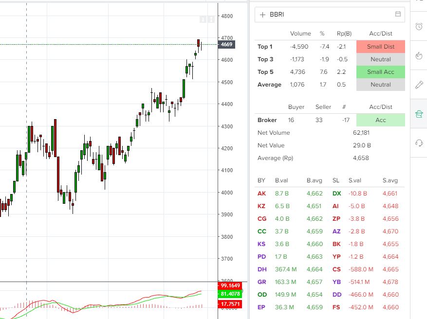 fitur bandarmologi stockbit