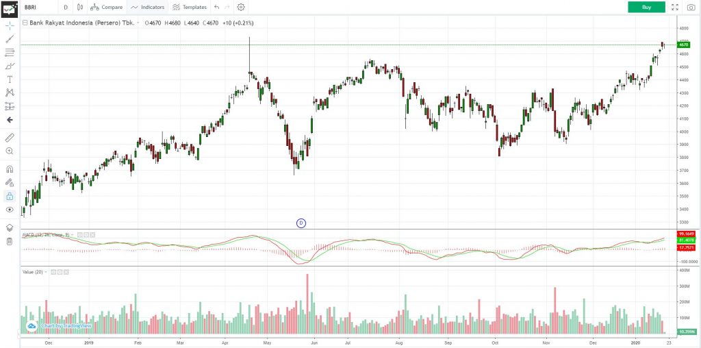 fitur chartbit stockbit