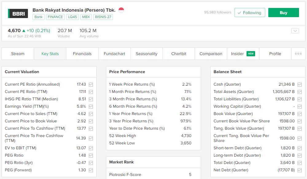 fitur keystat stockbit