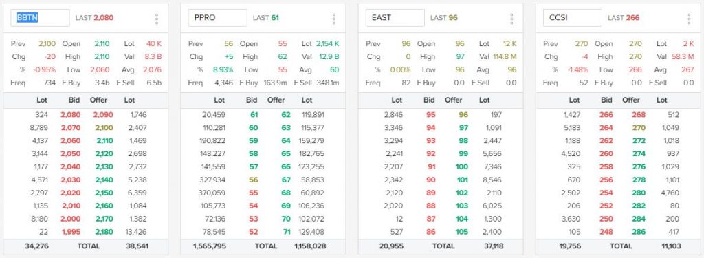fitur orderbook stockbit