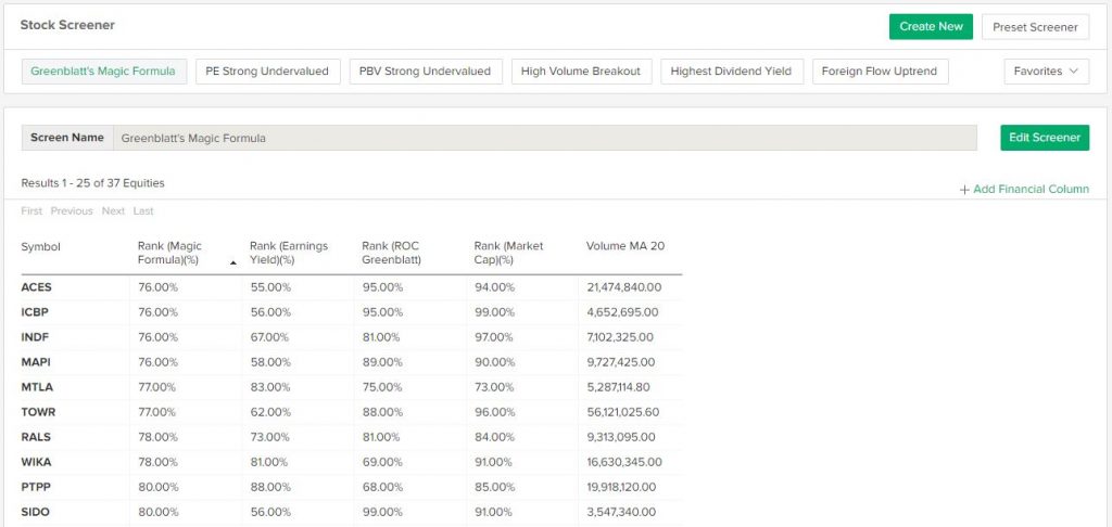 fitur screener emiten stockbit