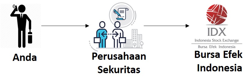 Skema Investasi